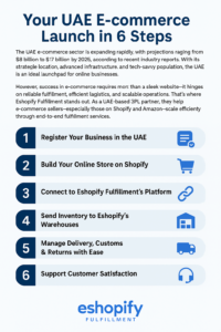 UAE e-commerce launch