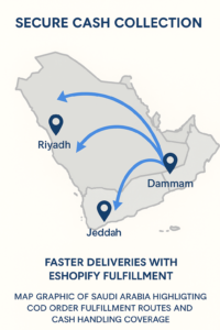 Map graphic of Saudi Arabia highlighting COD order fulfillment routes and cash handling coverage.