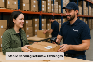 Returns and exchanges handled by Eshopify Fulfillment for international customers.