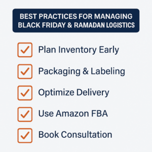Checklist of best practices for managing Black Friday and Ramadan e-commerce logistics.